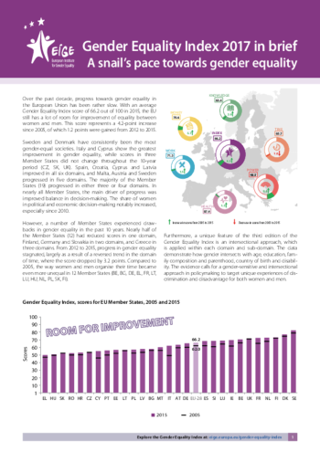 Gender Equality Index 2017 in brief: A snail’s pace towards gender equality