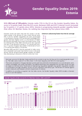 Gender Equality Index 2019: Estonia