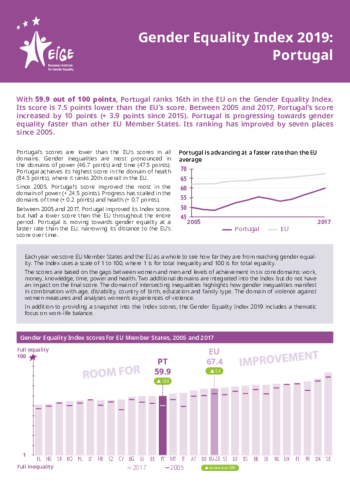 Gender Equality Index 2019: Portugal