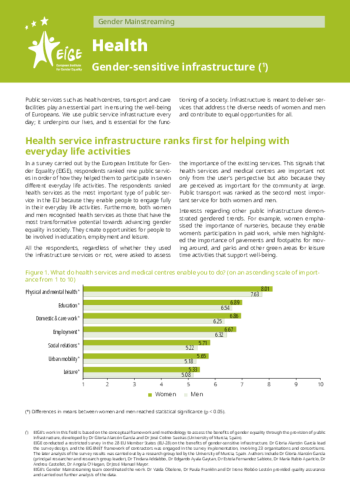 Gender equality and health service infrastructures