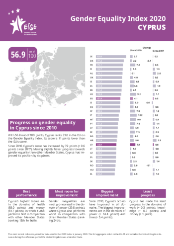 Gender Equality Index 2020: Cyprus