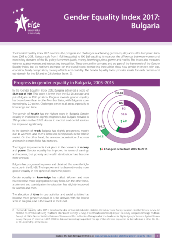 Gender Equality Index 2017: Bulgaria