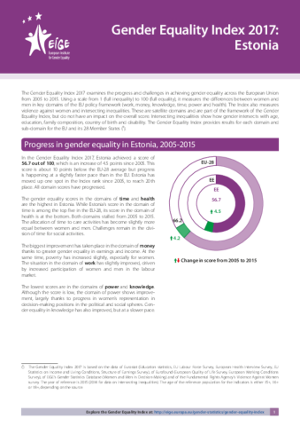 Gender Equality Index 2017: Estonia