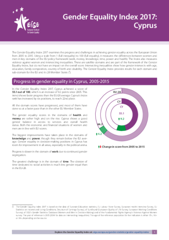 Gender Equality Index 2017: Cyprus