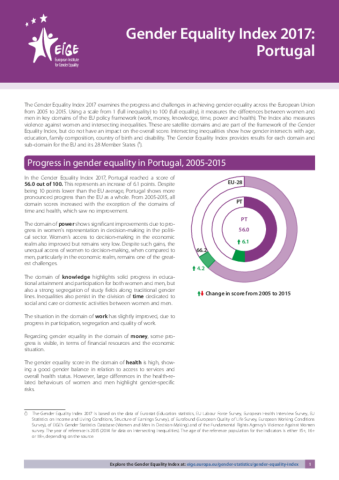 Gender Equality Index 2017: Portugal