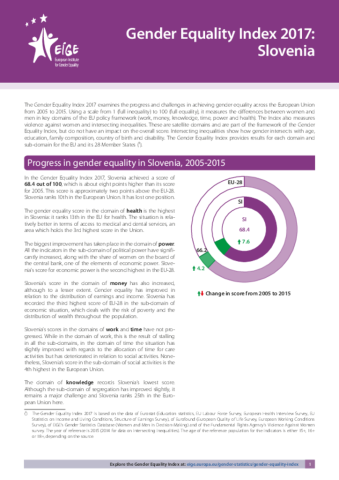 Gender Equality Index 2017: Slovenia