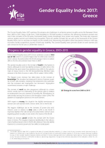 Gender Equality Index 2017: Greece