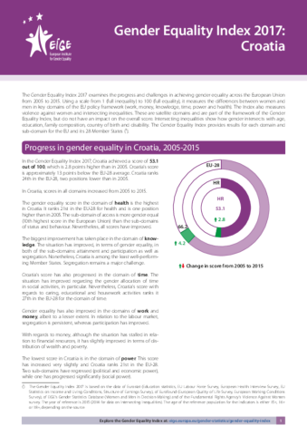 Gender Equality Index 2017: Croatia