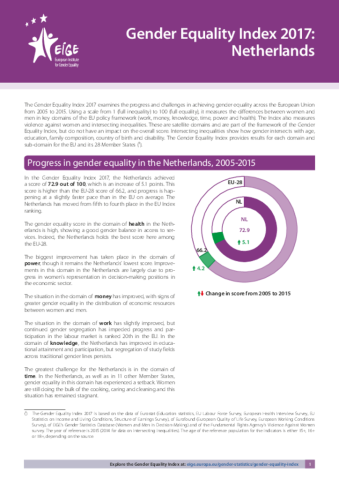 Gender Equality Index 2017: The Netherlands