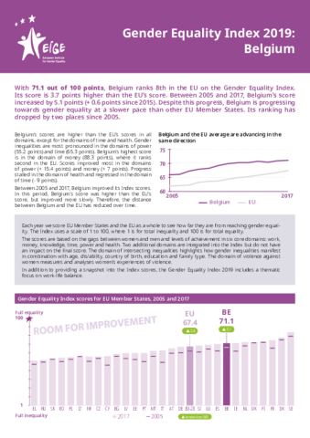 Gender Equality Index 2019: Belgium