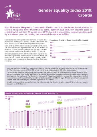 Gender Equality Index 2019: Croatia