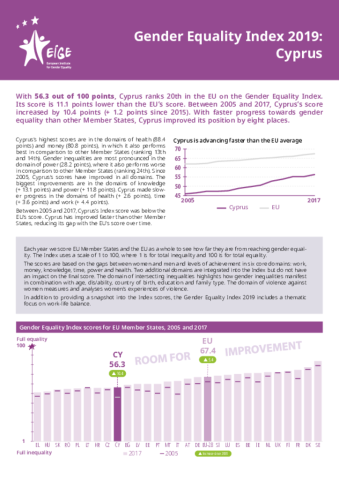 Gender Equality Index 2019: Cyprus