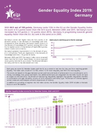 Gender Equality Index 2019: Germany