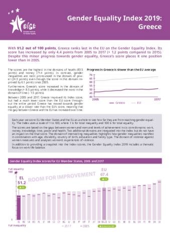 Gender Equality Index 2019: Greece