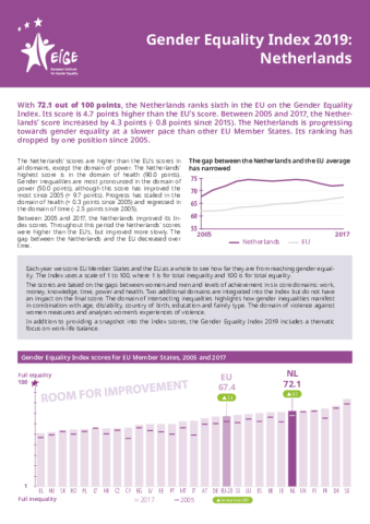 Gender Equality Index 2019: Netherlands