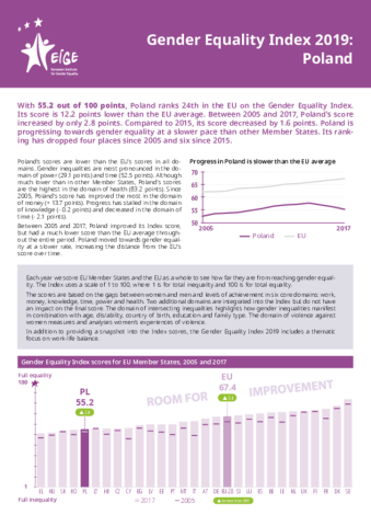 Gender Equality Index 2019: Poland