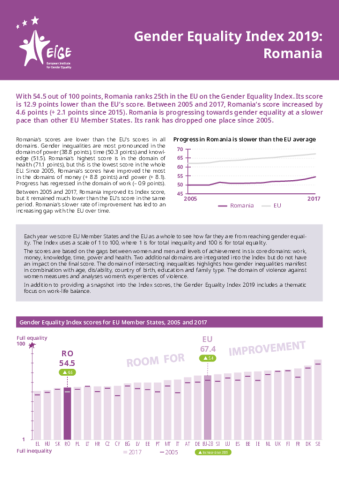 Gender Equality Index 2019: Romania