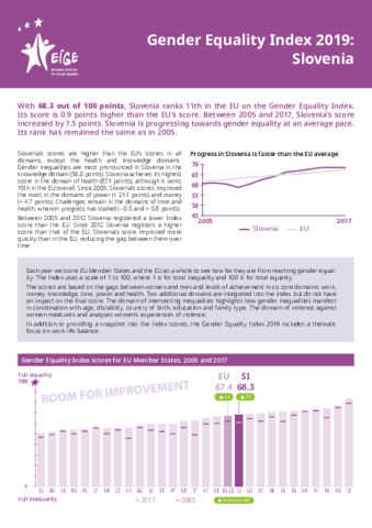 Gender Equality Index 2019: Slovenia