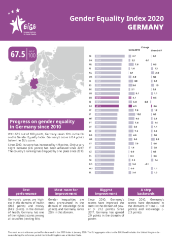 Gender Equality Index 2020: Germany