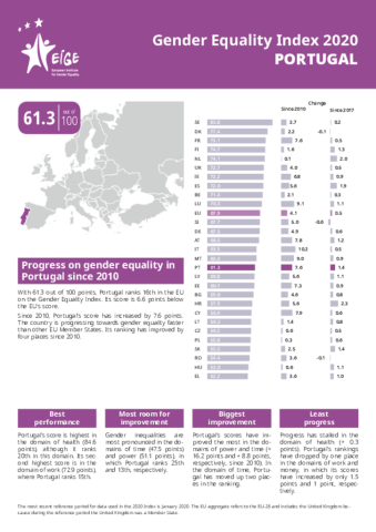 Gender Equality Index 2020: Portugal