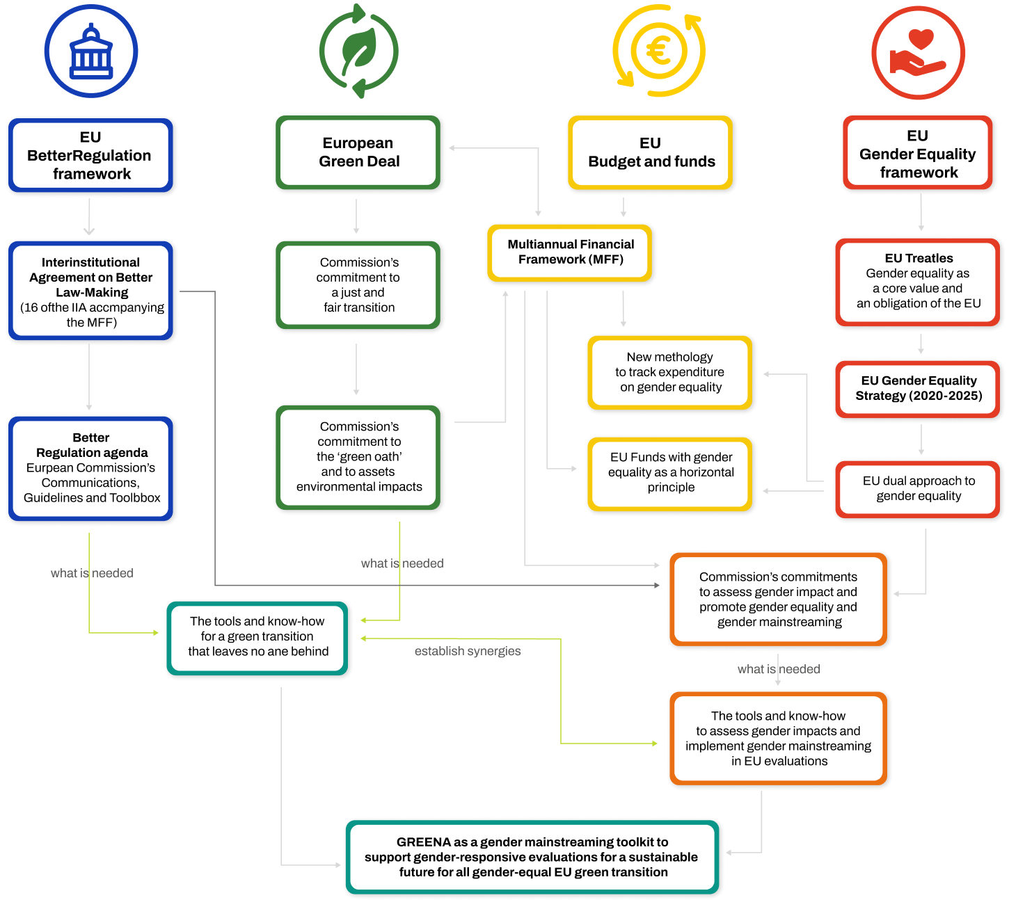 Diagram tree - GREENA